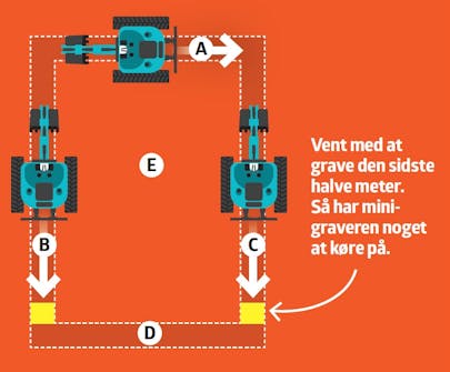 Randfundament Randfundament